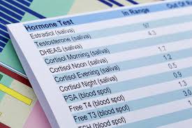 Hormone Lab Test